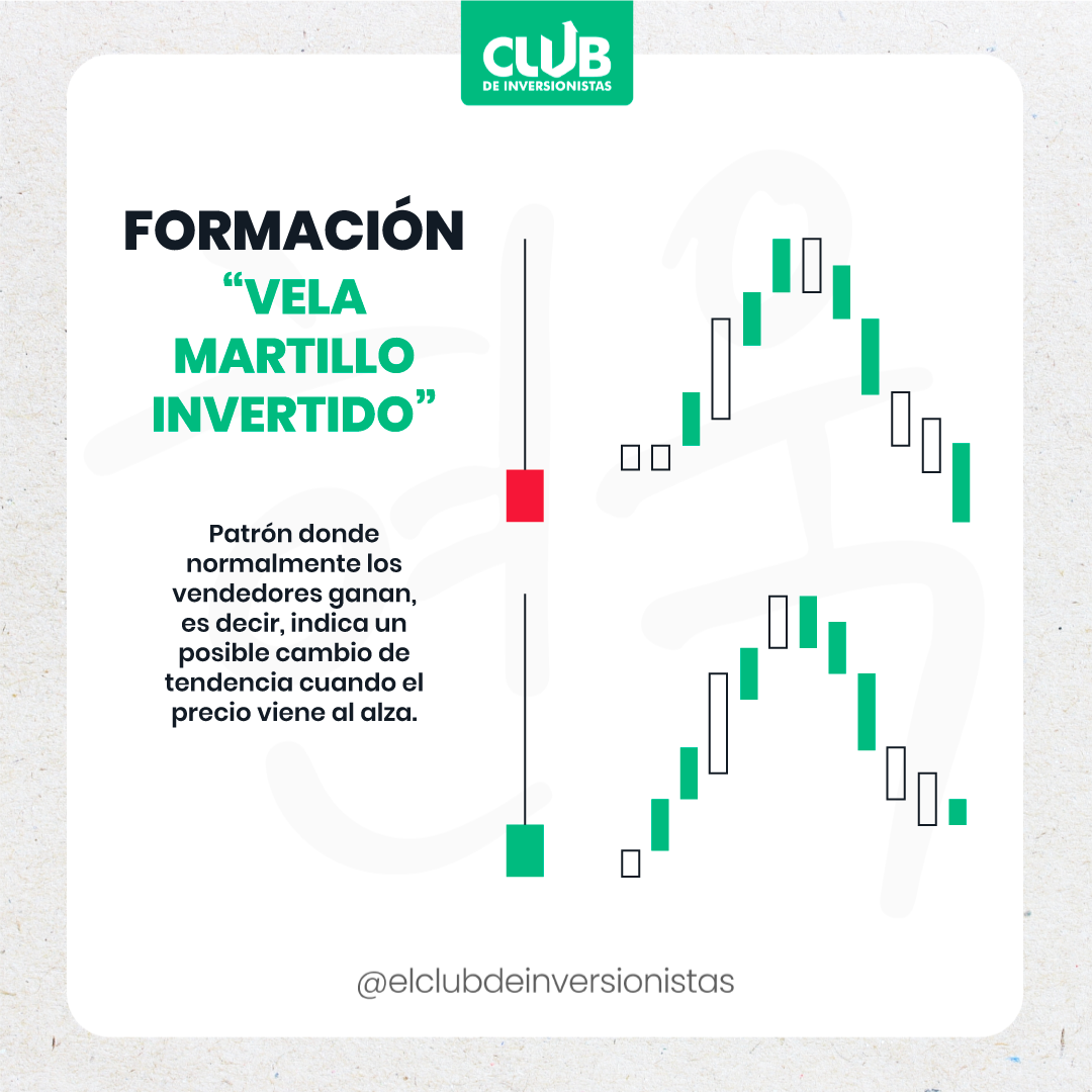 Vela Martillo Invertido – El Club de Inversionistas